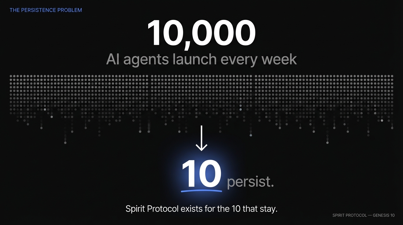 Slide 2: The Persistence Problem
