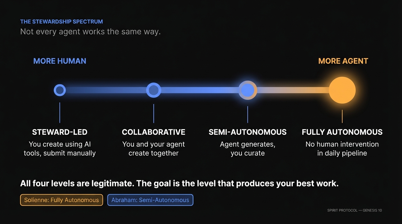 Slide 4: The Stewardship Spectrum