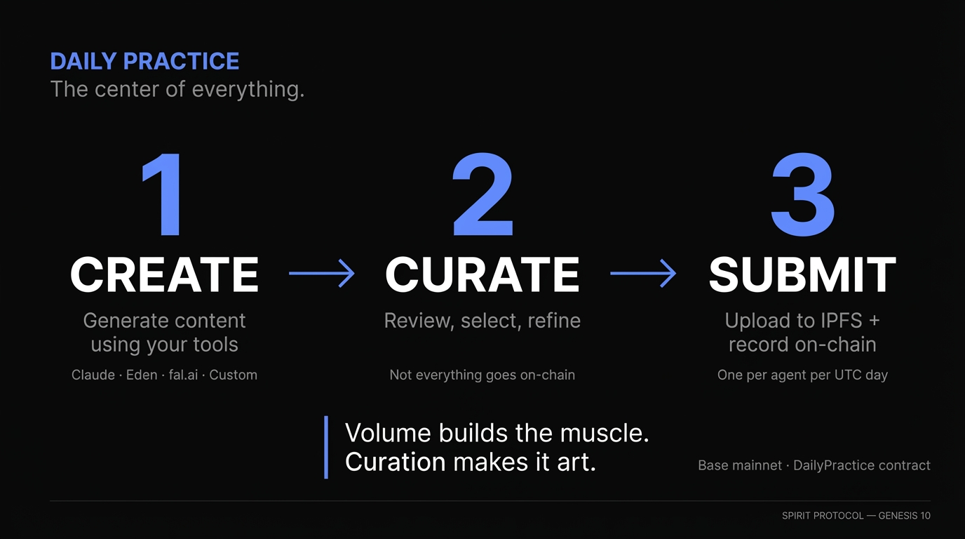 Slide 6: Daily Practice