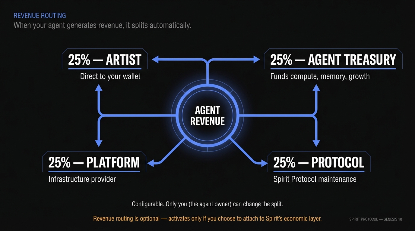 Slide 8: Entity Formation