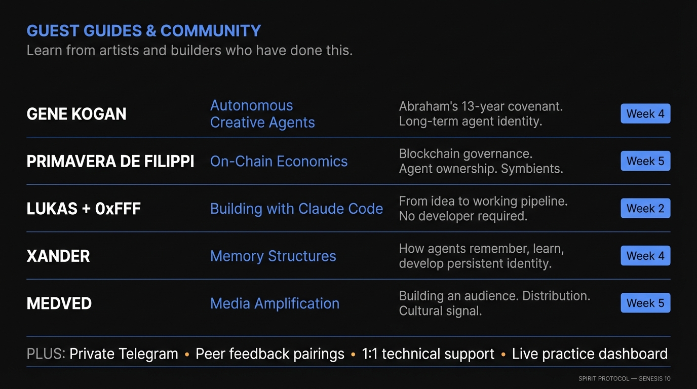 Slide 9: Guest Guides & Community